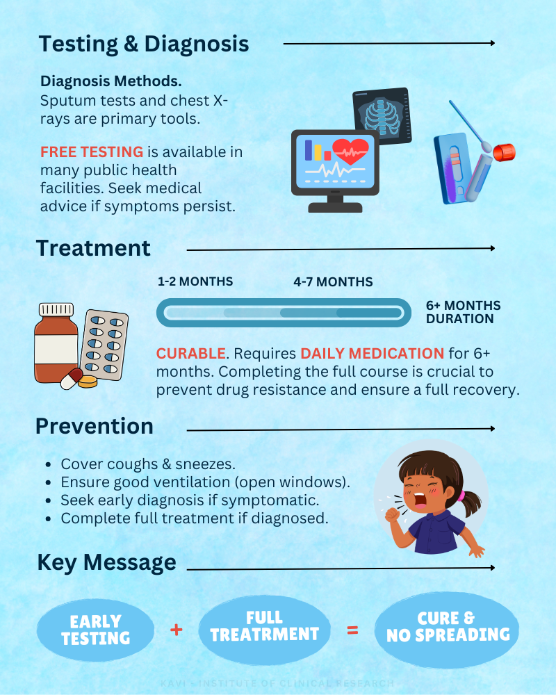 TB Testing and Diagnosis