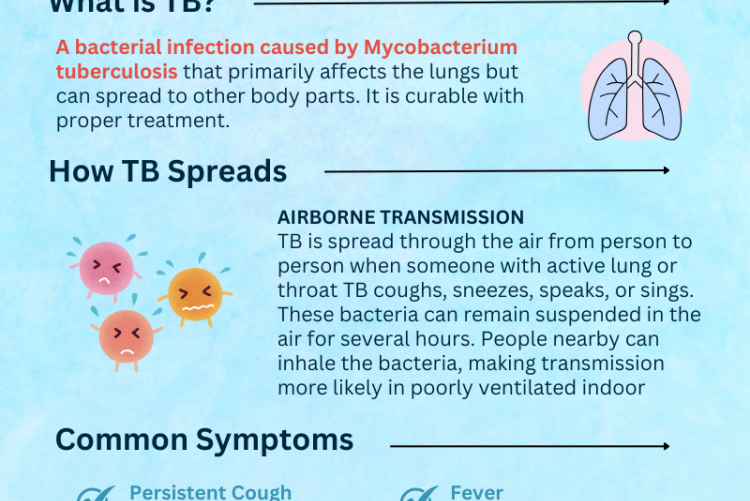World TB Day